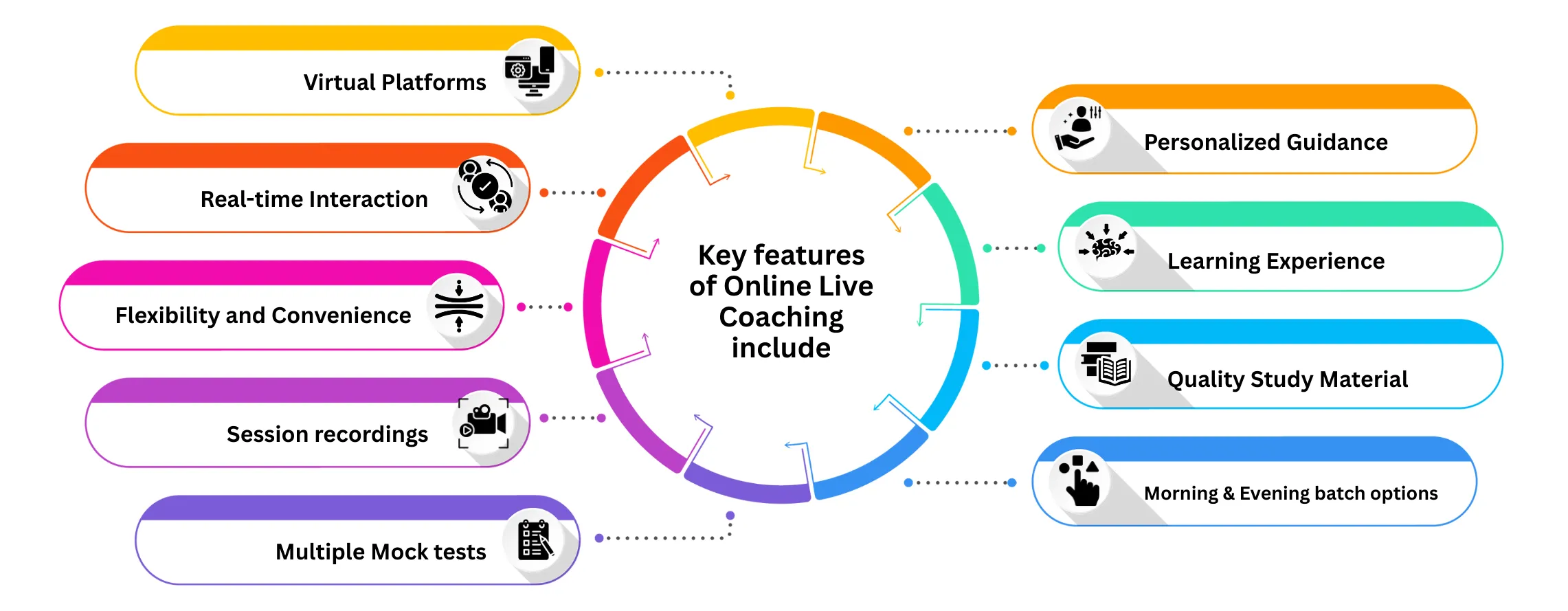 Scholastic & Language Coaching